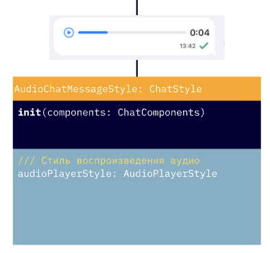 Использование