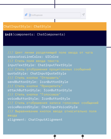Использование