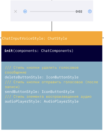 Использование