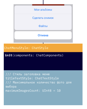 Использование