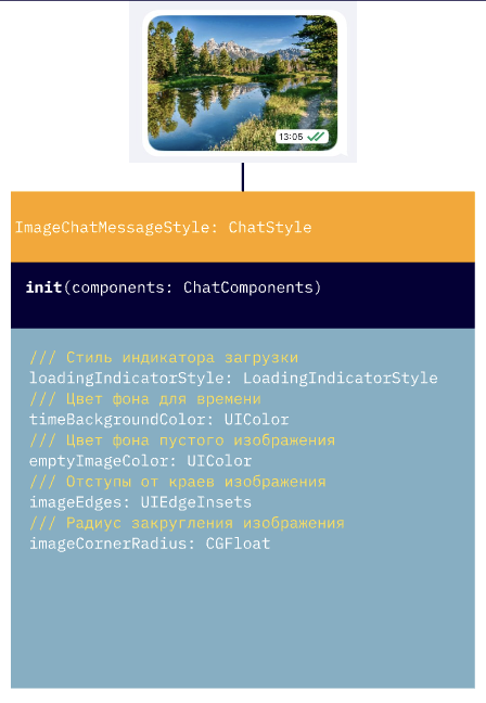 Использование