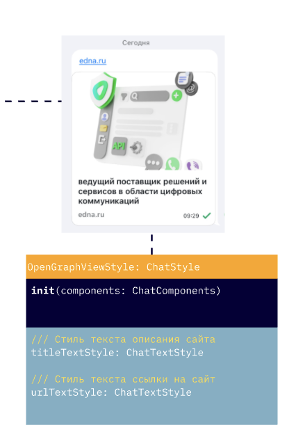 Использование