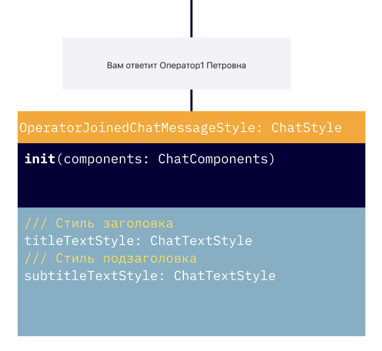 Использование
