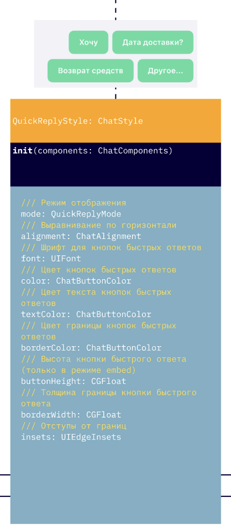 Использование