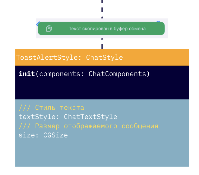 Использование