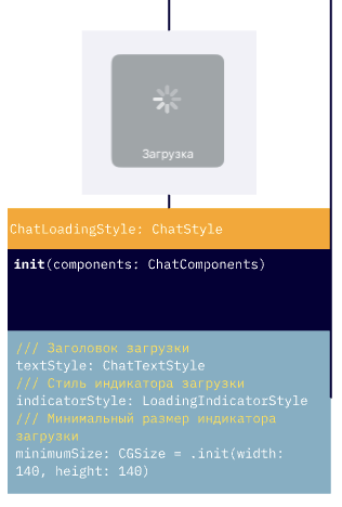 Использование