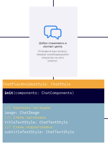 Использование