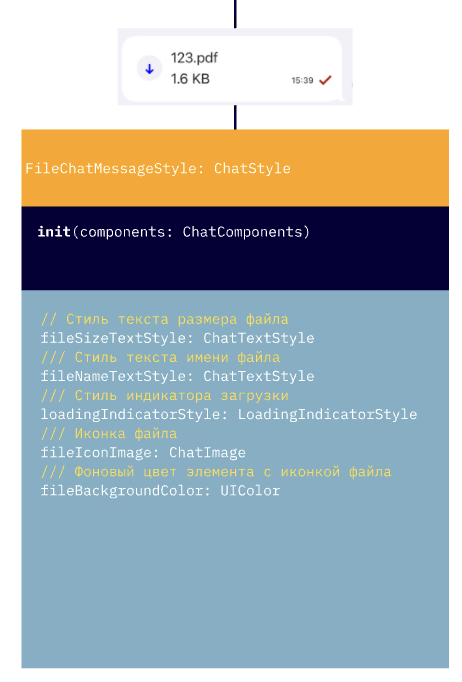 Использование
