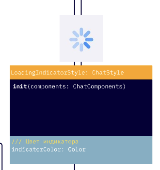 Использование