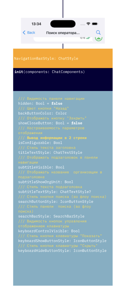 Использование