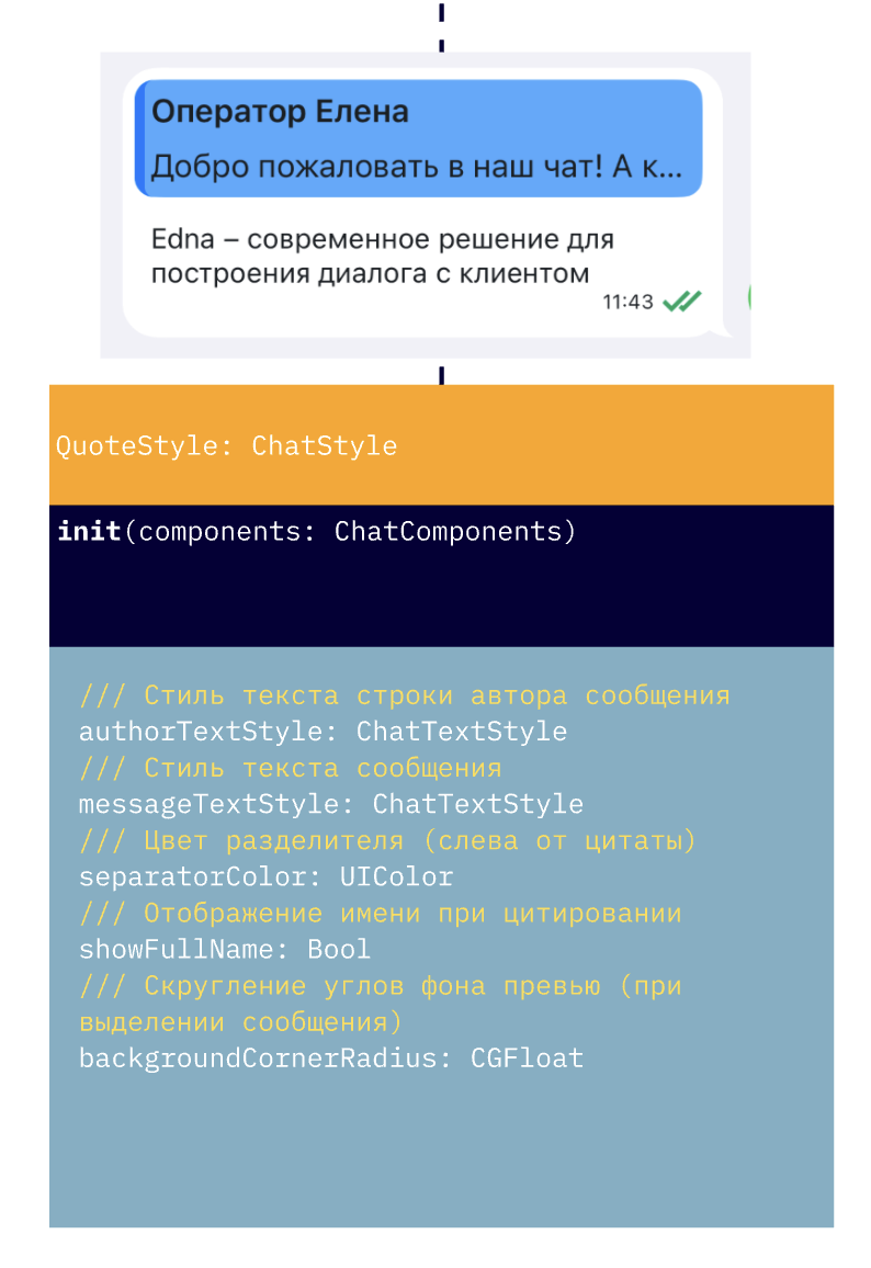 Использование