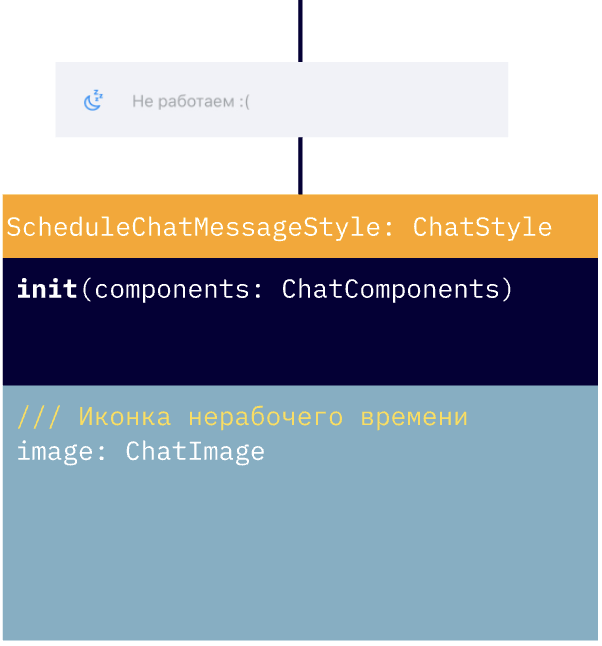 Использование