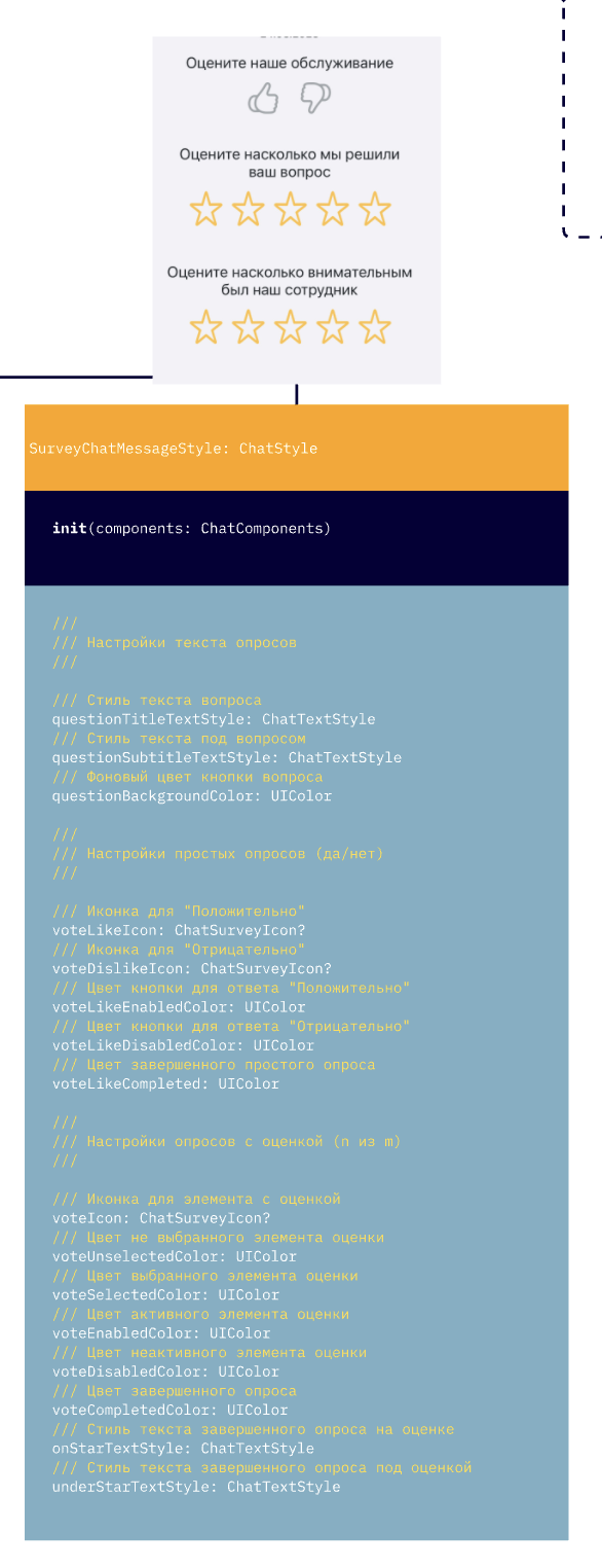 Использование