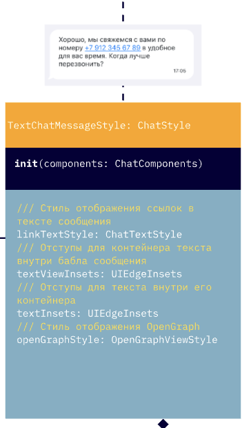 Использование