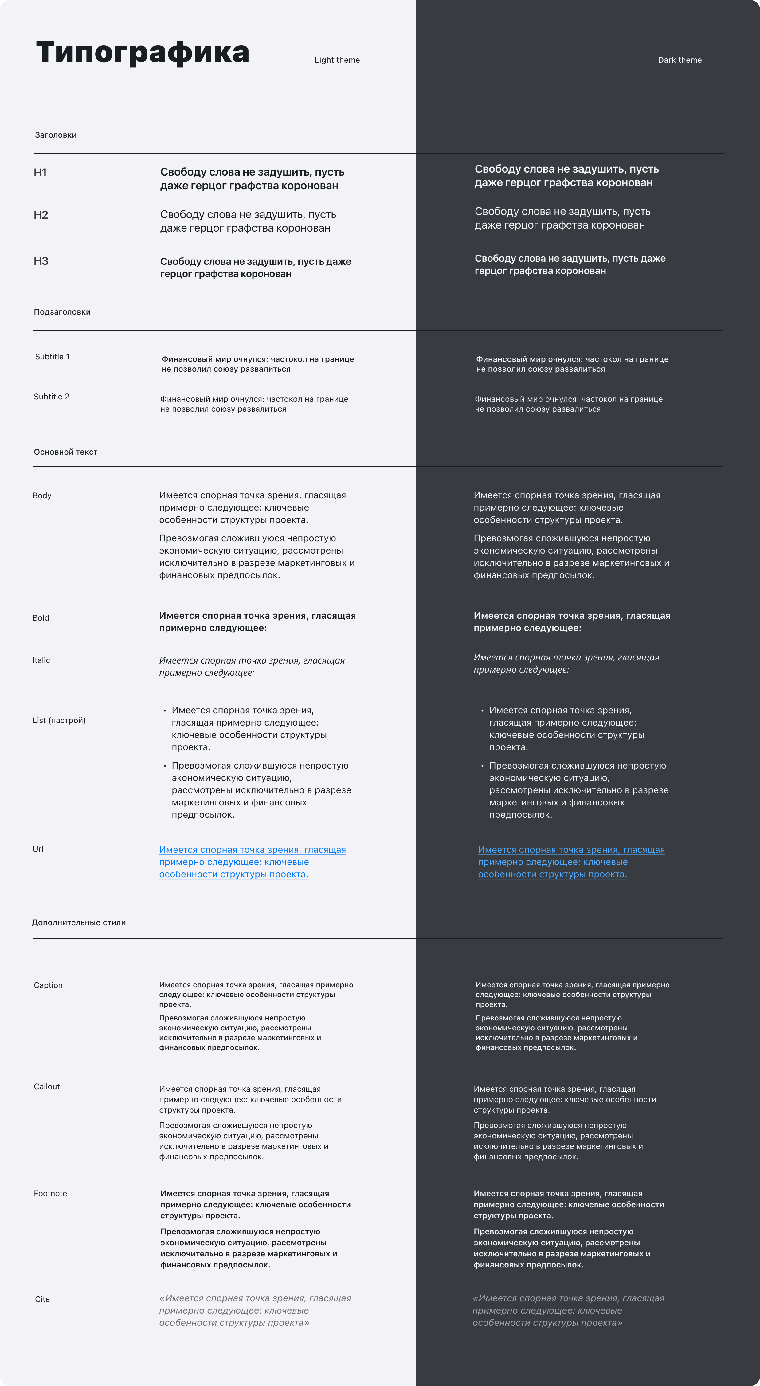 Шкала типографики Foundation
